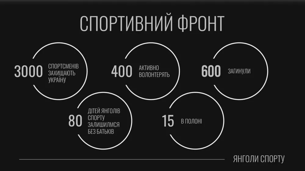 Презентація